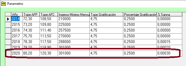 parametros 2020