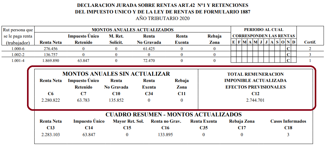 dj 1887 montos sin actualizar